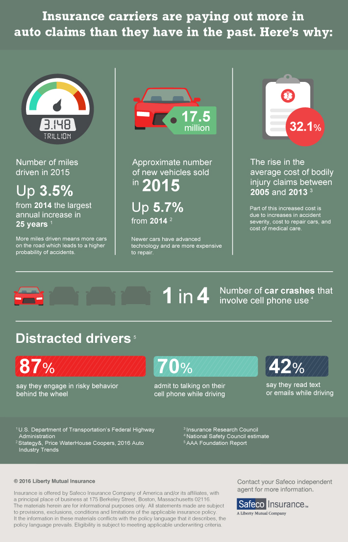 autotrends_infographic